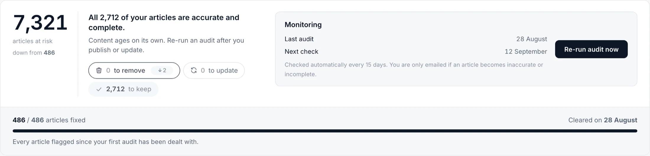 A site with no article at risk, showing the monitoring panel with its next automatic check