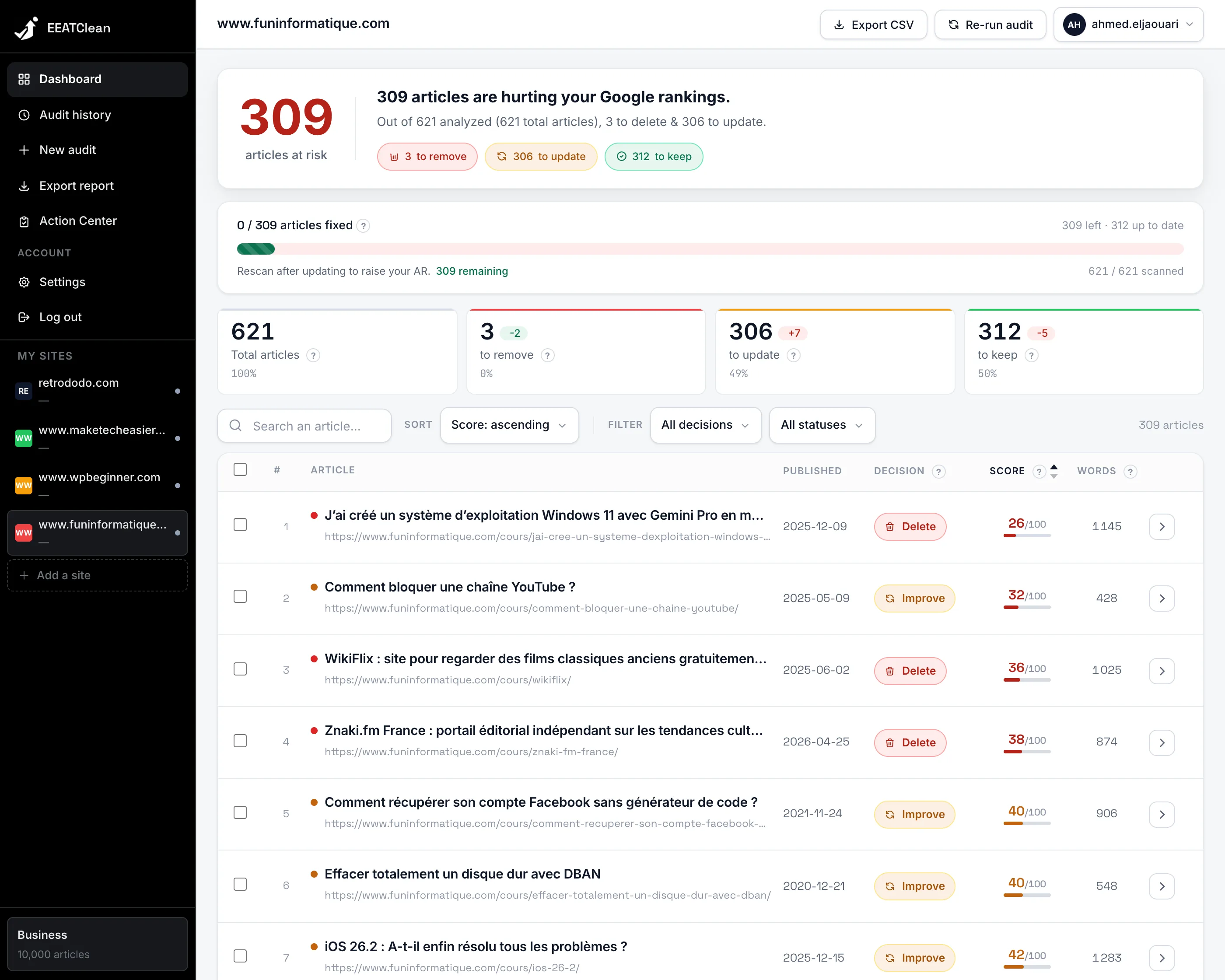Multi-site dashboard