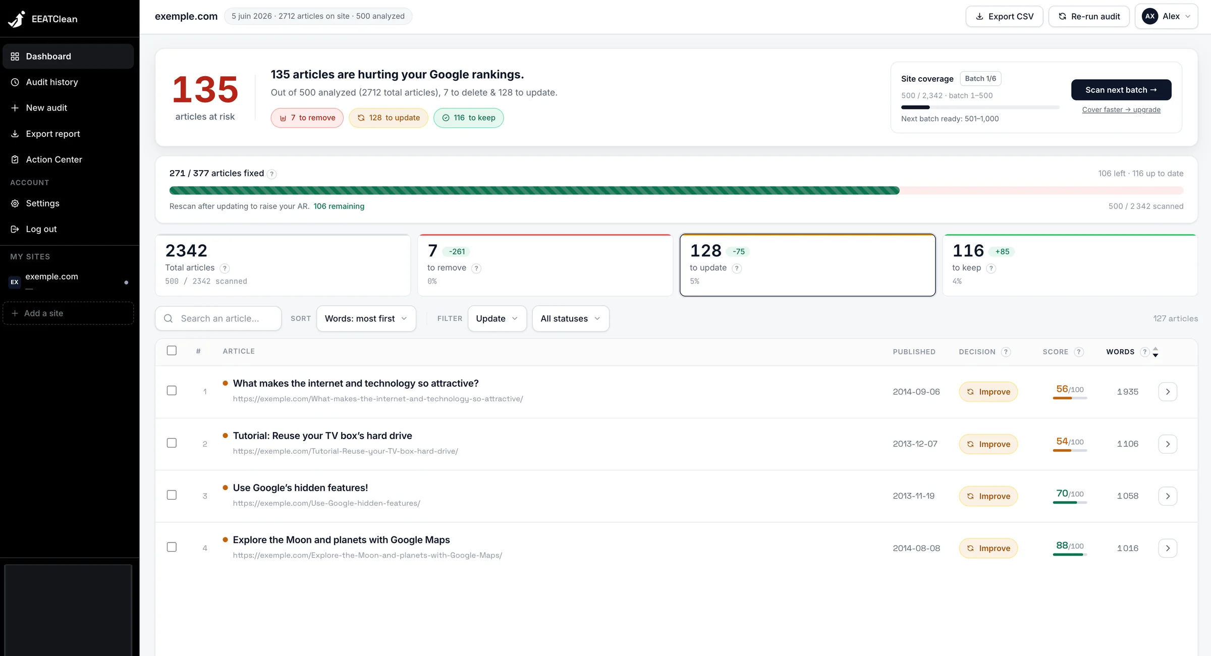 Overview screen: 135 articles flagged as at risk out of 500 analyzed, split into 7 to remove, 128 to update and 116 to keep, with 271 of 377 already fixed.